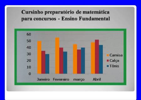 Cursinho preparatório de matemática para concursos – Ensino Fundamental