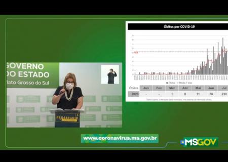 Letalidade da Covid em 1,5% preocupa autoridades em saúde de Mato Grosso do Sul