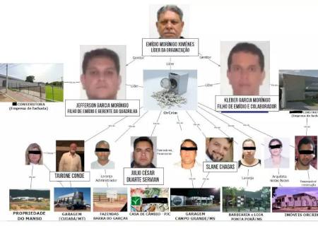 ''Clã Morinigo'' alega grupo de risco, mas fica preso por liderar crime milionário