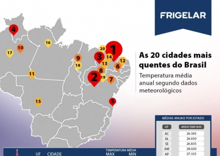 As cidades mais quentes do Brasil: calor impulsiona demanda por climatização