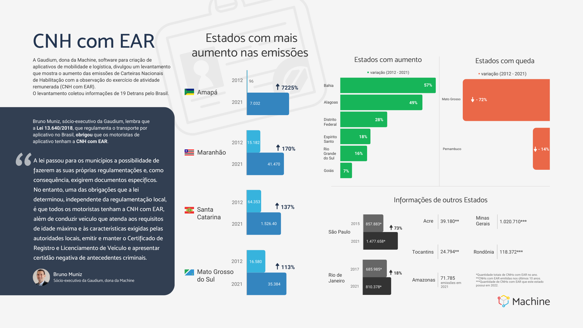 Infográfico produzido pela Gaudium - Foto: Divulgação